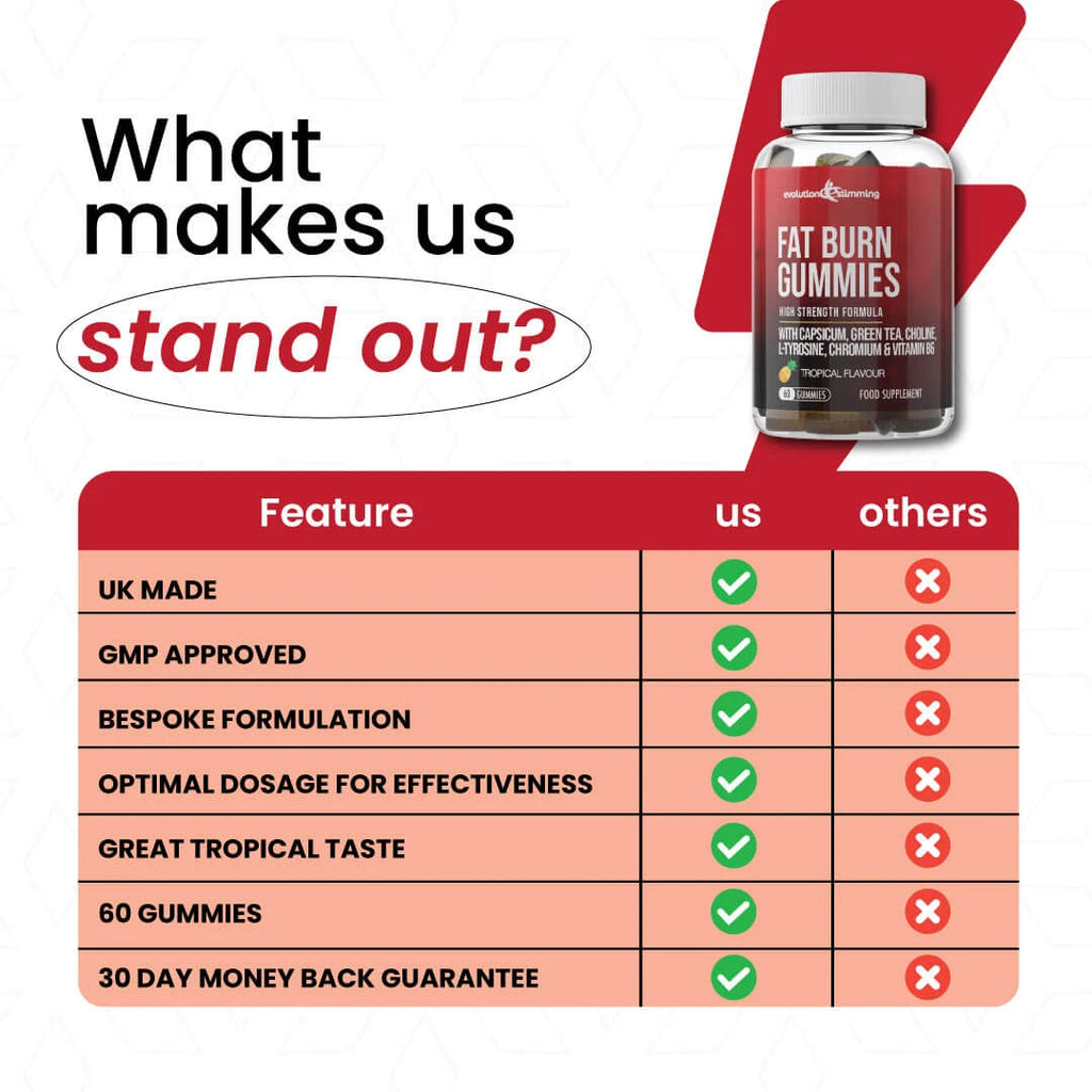 Fat Burn Extreme Gummies | Energy Metabolism & Weight Support