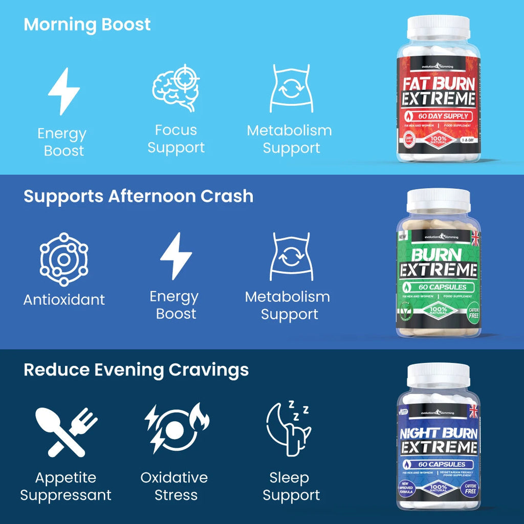 Fat Burn Multipack Combo | Three-Step Management & Weight Support
