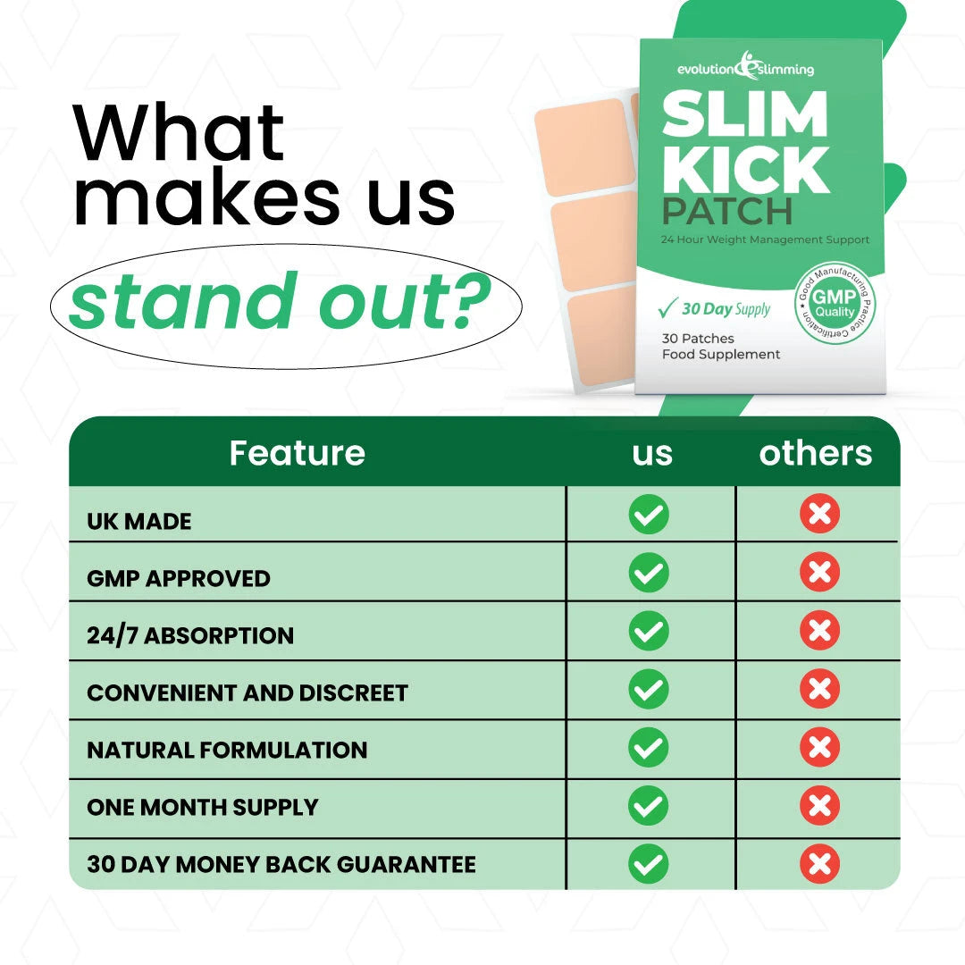 Slim Kick Weight Patch | 24-Hour Management & Weight Support