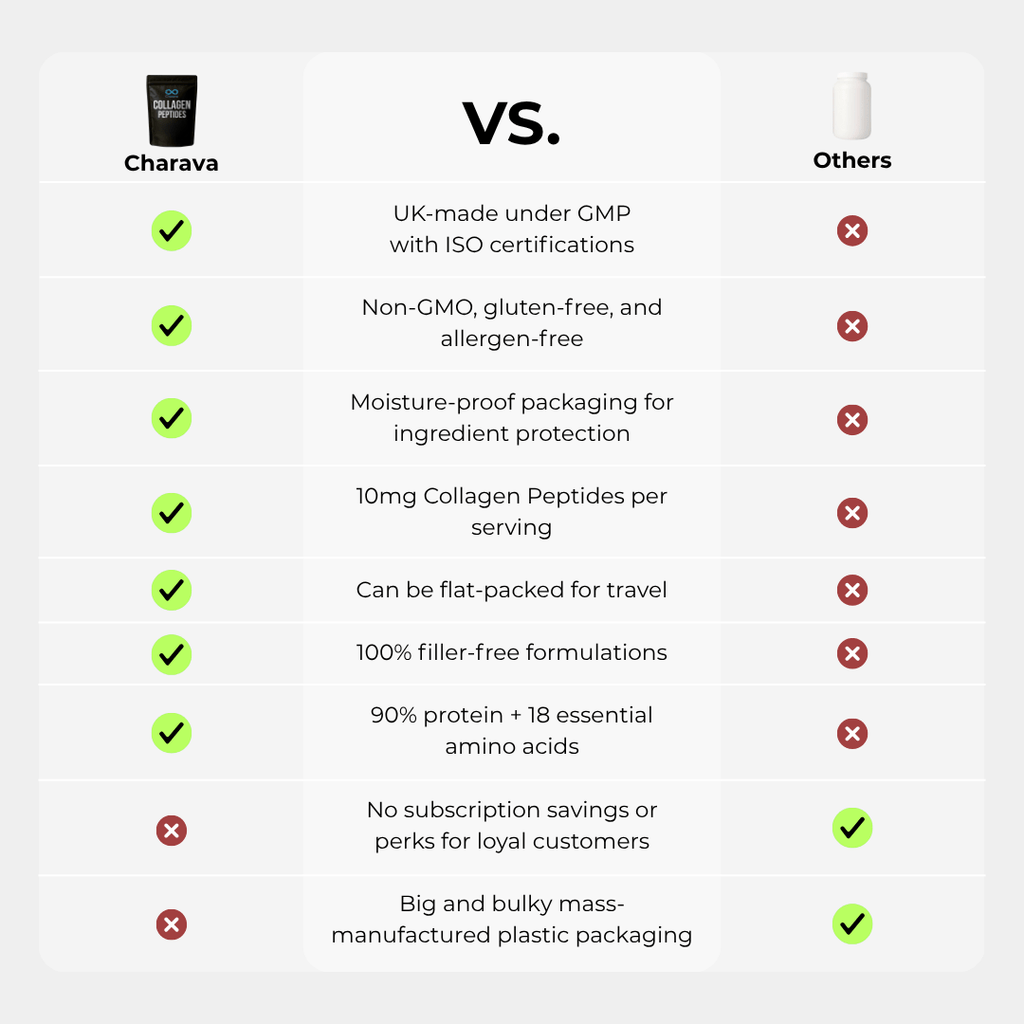 Collagen Peptides