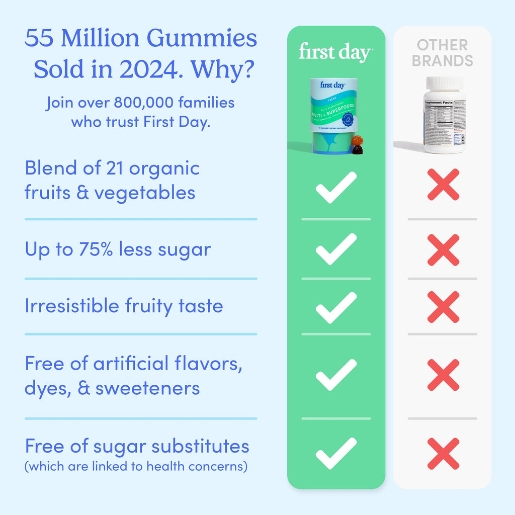 First Day Vitamins for Teens | Teen Multivitamin for Girls & Boys 12-17 | Organic Fruit & Veggie Blend | 60 Day Supply