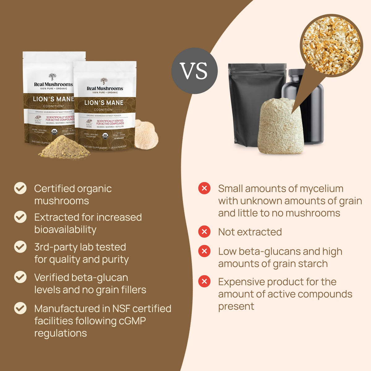 Real Mushrooms Lion’s Mane Supplement Powder – Organic Lion’s Mane Extract, 150 Servings
