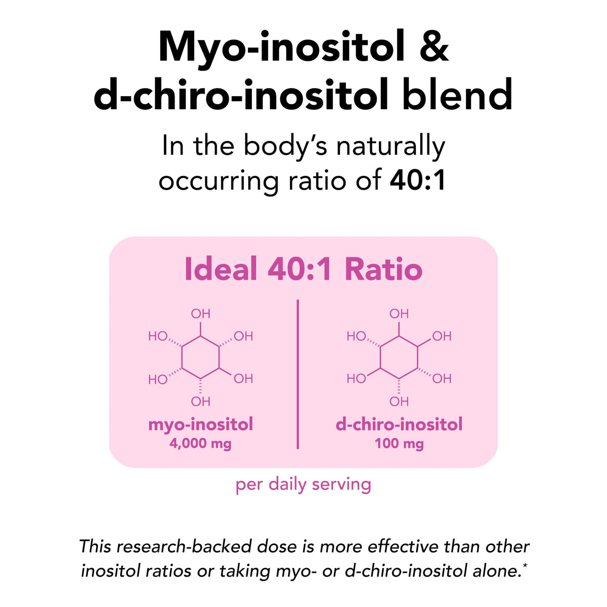 Theralogix Ovasitol Inositol Powder Packets – 90-Day Supply, NSF Certified