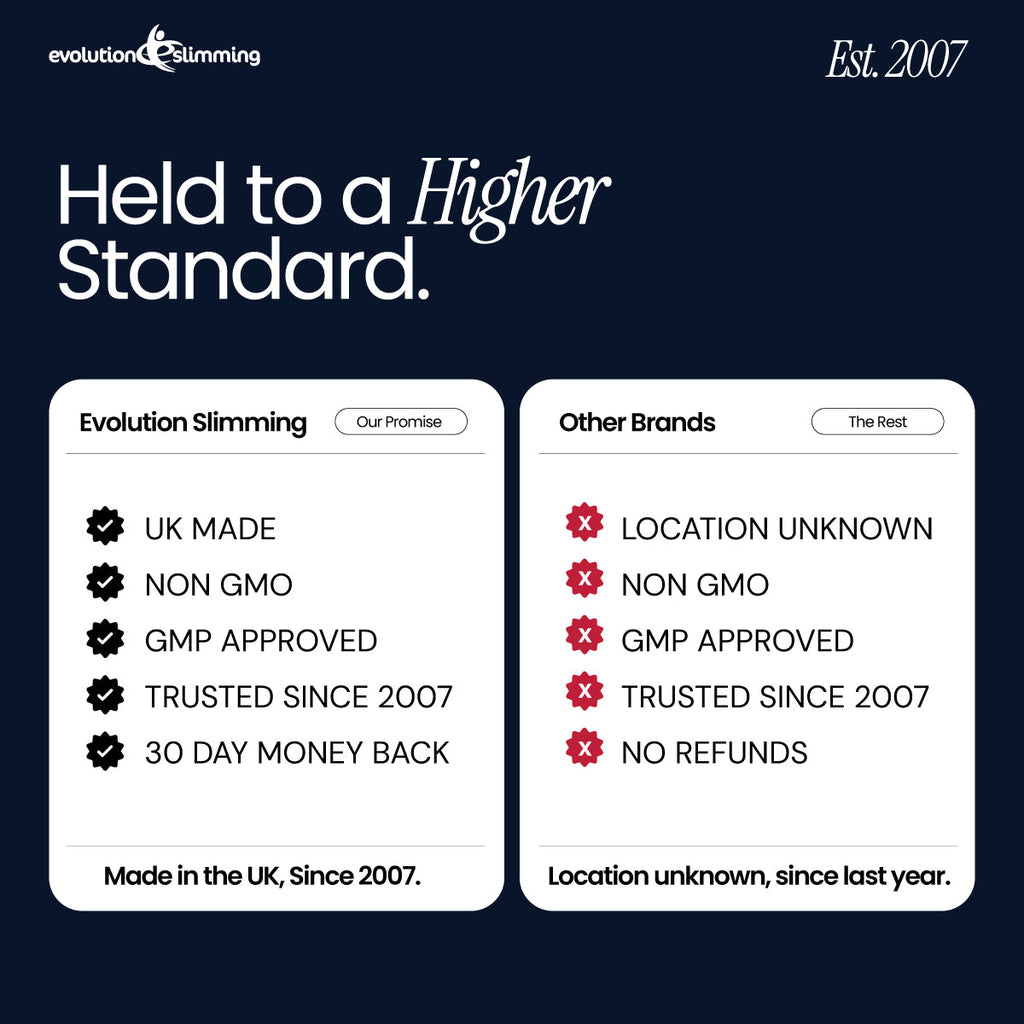 Gut Health Probiotic Capsules | Gut Balance & Digestive Support